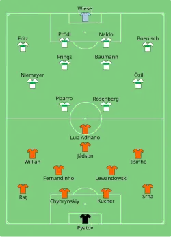 Aufstellung Schachtar Donezk gegen Werder Bremen