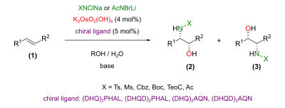 Allgemeines Reaktionsschema einer asymmetrischen Aminohydroxylierung nach Sharpless: Ein Olefin (1) wird mit einer Stickstoffquelle und einem Osmium-Katalysatorsystem zu den Regioisomeren β-Aminoalkoholen (2) und (3) umgesetzt.