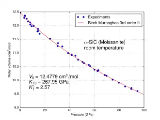 α-SiC (6H, Moissanit)