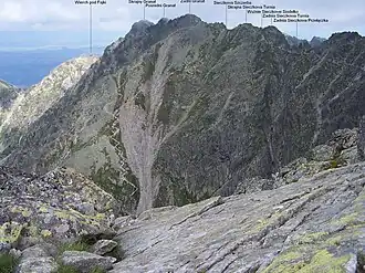 Blick vom Höhenweg Orla Perć