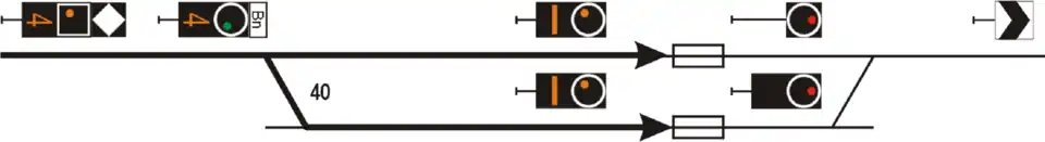 Verlängerte Einfahrt in ein besetztes Gleis