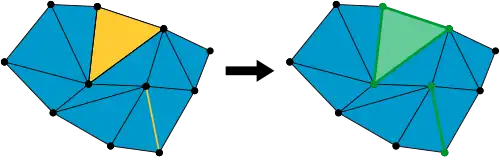 Zwei Simplizes (gelb) und deren Abschluss (grün).