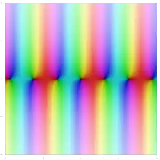 Komplexer Graph der Sinusfunktion