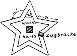 Skizze der Sternenschanze (Max von Rümelin, 1931)