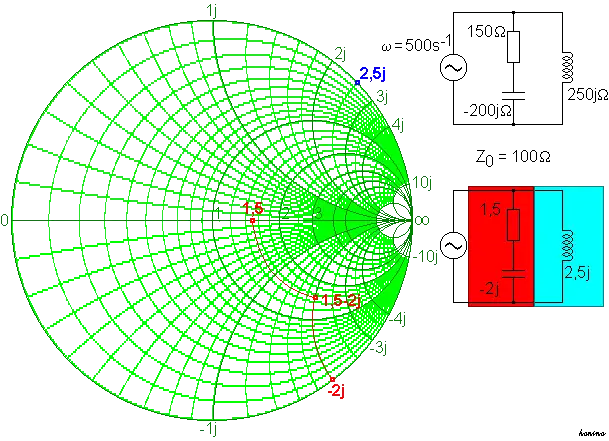 Eintragen der komplexen Widerstände