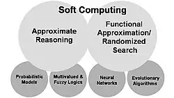 Soft-Computing