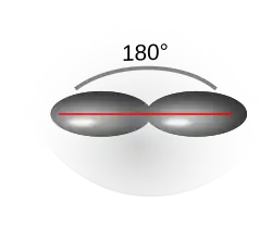 Pseudostruktur bei sp-Hybridorbitalen