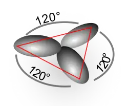 Pseudostruktur bei sp2-Hybridorbitalen