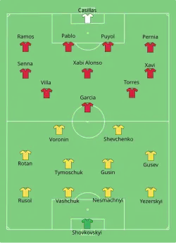 Aufstellung Spanien gegen Ukraine