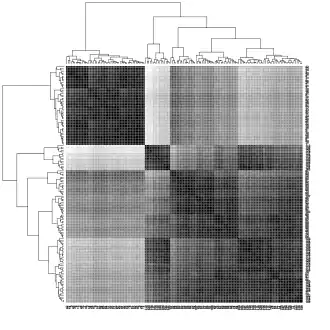 Heatmap der euklidischen Distanzen im Iris Datensatz. Je dunkler die Farbe desto kleiner ist die Distanz zwischen den Objekten.