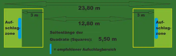 Grafik Bemaßung eines Speed-Badminton-Feldes