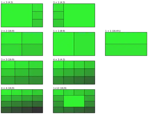 Verschiedene Methoden, einen 16:9-Bildschirm aufzuteilen: 1+3 und 3+1 (4:3), 2×2, 3×3, 4×4 (16:9), 1+1 (8:9 vertikal, 16:4½ horizontal), 4×3 (4:3), 1 in 12.
