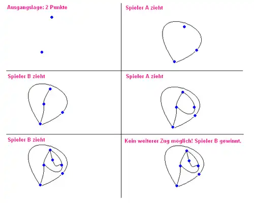 Spiel mit zwei Punkten