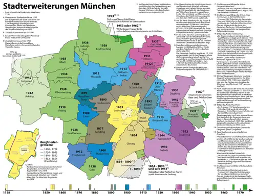 Daglfing: 1930 nach München eingemeindet