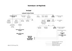 Ahnentafel Reginlinde
