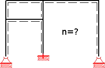 Statisch unbestimmtes System mit Freiheitsgrad n > 0