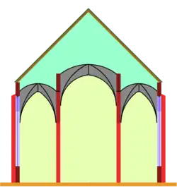 Staffelhalle, Mittelschiffsgewölbe etwas höher, aber ohne zusätzliches Stockwerk.