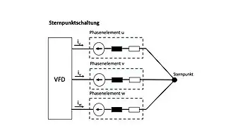 Abb. 3: Anschluss von drei Phasenelementen an einem Umrichter (VFD) in Sternpunktschaltung