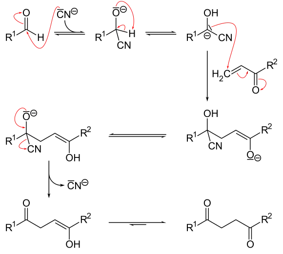 Reaktionsmechanismus der Stetter-Reaktion