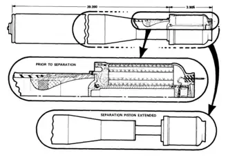 Flugmotor (links) und Startmotor (rechts) vor und während der Trennung