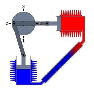 Kurz vor der Stellung der größten Expansion, bei der sich in beiden Zylindern das gleiche Gasvolumen befindet.