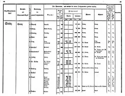 St. Oswald ist 1850 zweiter Pfarrort in der damaligen Gemeinde Gams