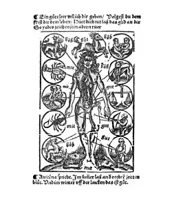 Kalender, Straßburg 1518