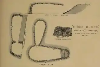 Grundplan von Mitchell