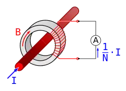 Prinzip des Durchsteckwandlers