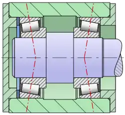 Stützlagerung angestellt mit Kegelrollenlagern in X-Anordnung; die roten Drucklinien deuten das namensgebende X an[1]