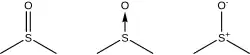 Verschiedene gebräuchliche Darstellungen der S,O-Bindung in Sulfoxiden: Doppelbindung, koordinative Bindung, Einfachbindung mit Formalladung.