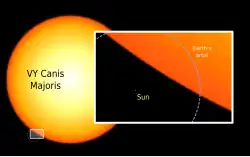 Größen­vergleich zwischen der Sonne und VY&nbsp;Canis&nbsp;Majoris
