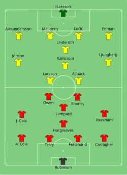 Aufstellung Schweden gegen England
