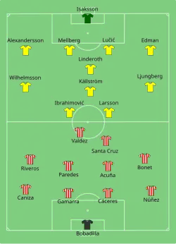 Aufstellung Schweden gegen Paraguay