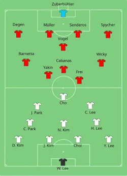 Aufstellung Schweiz gegen Südkorea