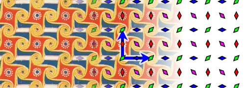 Beispielornament und Diagramm der Gruppe „p2“