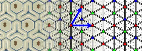 Beispielornament und Diagramm der Gruppe „p3m1“