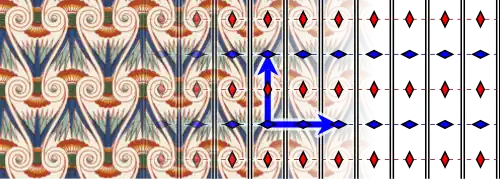 Beispielornament und Diagramm der Gruppe „pmg“