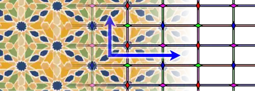 Beispielornament und Diagramm der Gruppe „pmm“