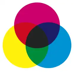 Subtraktive Farbmischung mit magenta, cyan, gelben Farbmitteln
