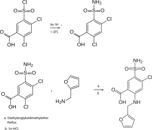 Formelschema der Synthese von Furosemid nach Patent DE1122541