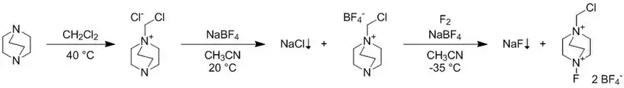 Synthese von Selectfluor[4]