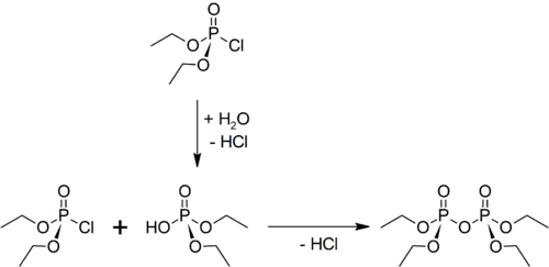 Synthese von TEPP