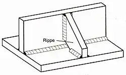 Zwei schmale Platten sind zu einem T-Profilstab zusammen geschweißt; Biegefestigkeit der Verbindung mit Rippe verstärkt. Relativ zur Bodenplatte kann bereits die vertikale Platte als Rippe angesehen werden.
