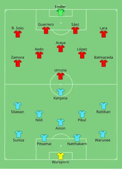 Aufstellung Thailand gegen Chile