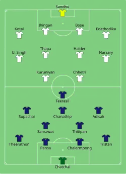 Aufstellung Thailand gegen Indien