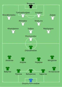 Aufstellung Turkmenistan gegen Usbekistan