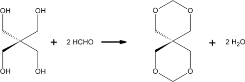 Schema der Bildung von TOSU