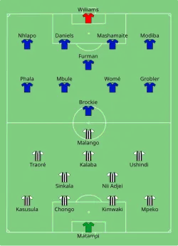 Aufstellung Tout Puissant Mazembe gegen SuperSport United