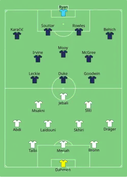 Aufstellung Tunesien gegen Australien